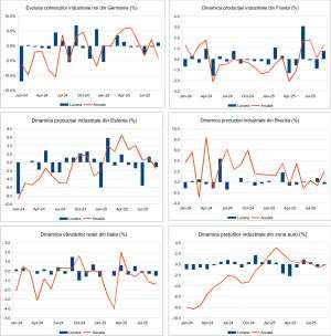Macro Newsletter 06 Noiembrie 2025